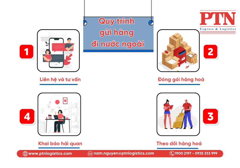 Quy trình gửi hàng đi nước ngoài