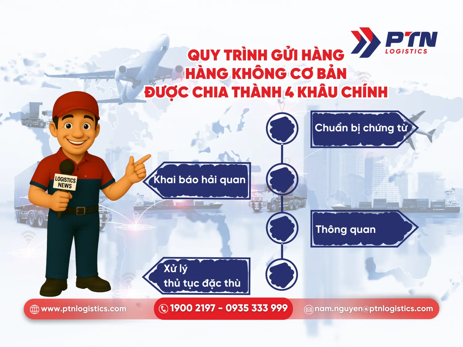 Quy trình gửi hàng hàng không được chia thành 4 khâu chính