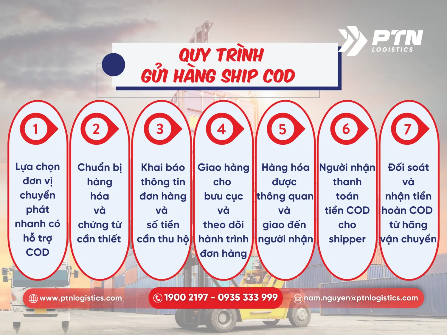 Quy trình gửi hàng ship cod chi tiết