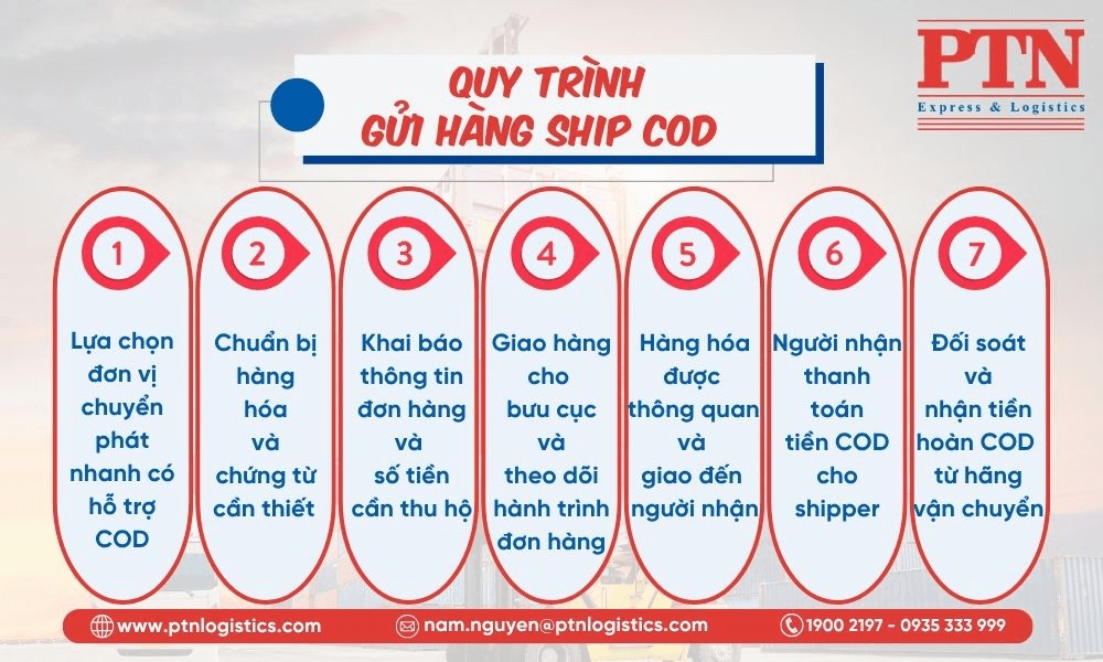 Quy tình gửi hàng ship cod