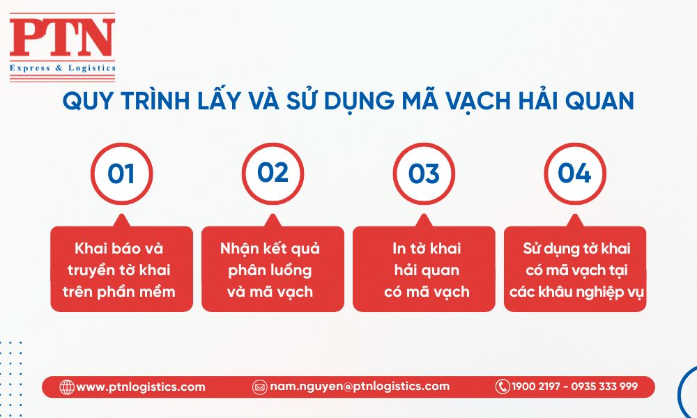 Quy trình lấy và sử dụng mã vạch hải quan