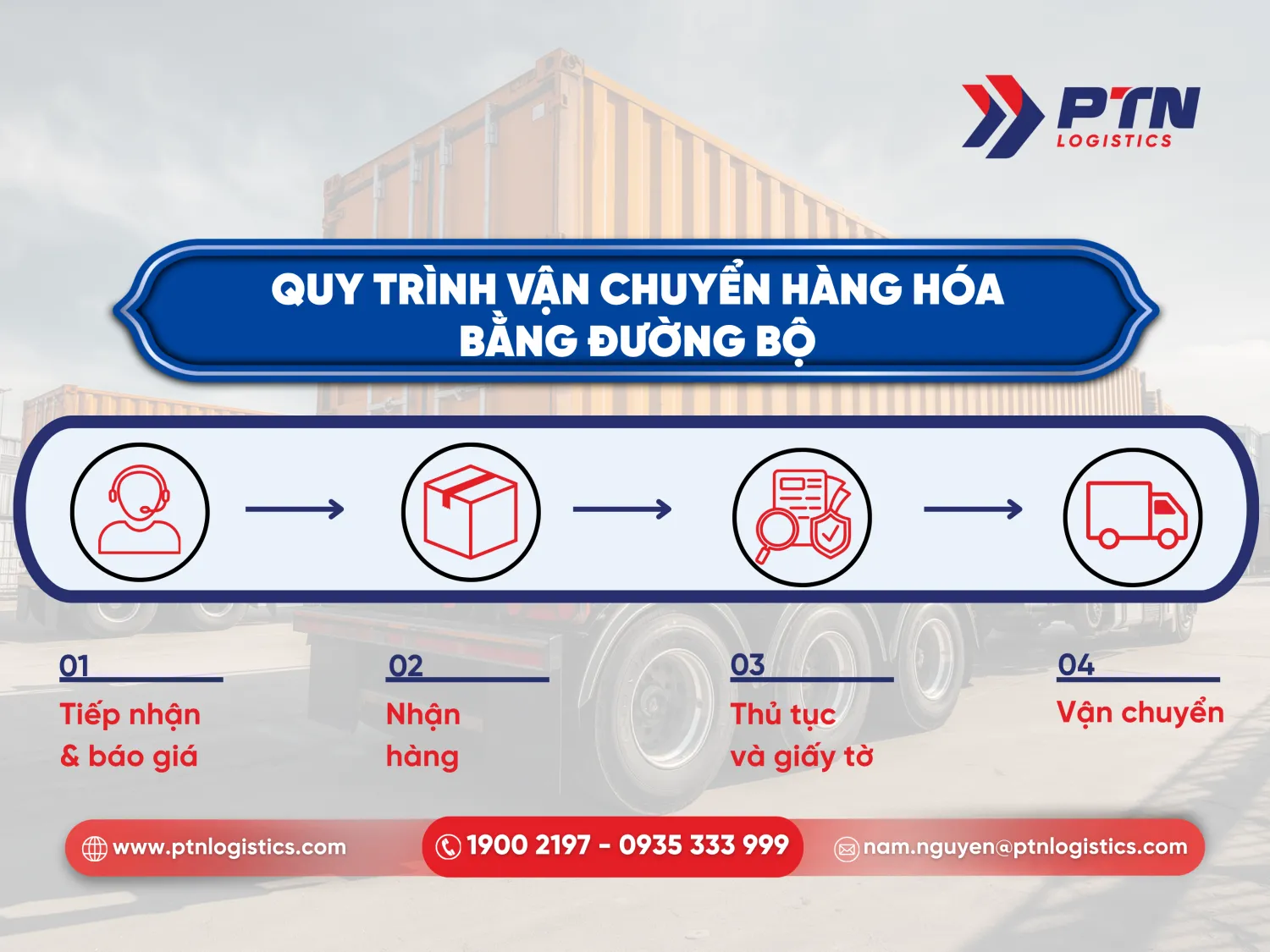 Quy trình vận chuyển hàng hóa bằng đường bộ chuẩn