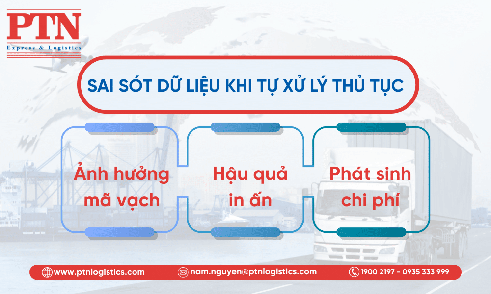Sai sót dữ liệu khi tự xử lý thủ tục