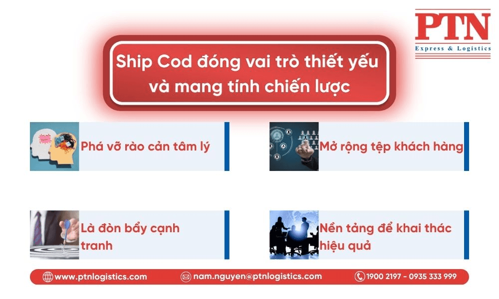 Ship cod đóng vai trò thiết yếu và mang tính chiến lược
