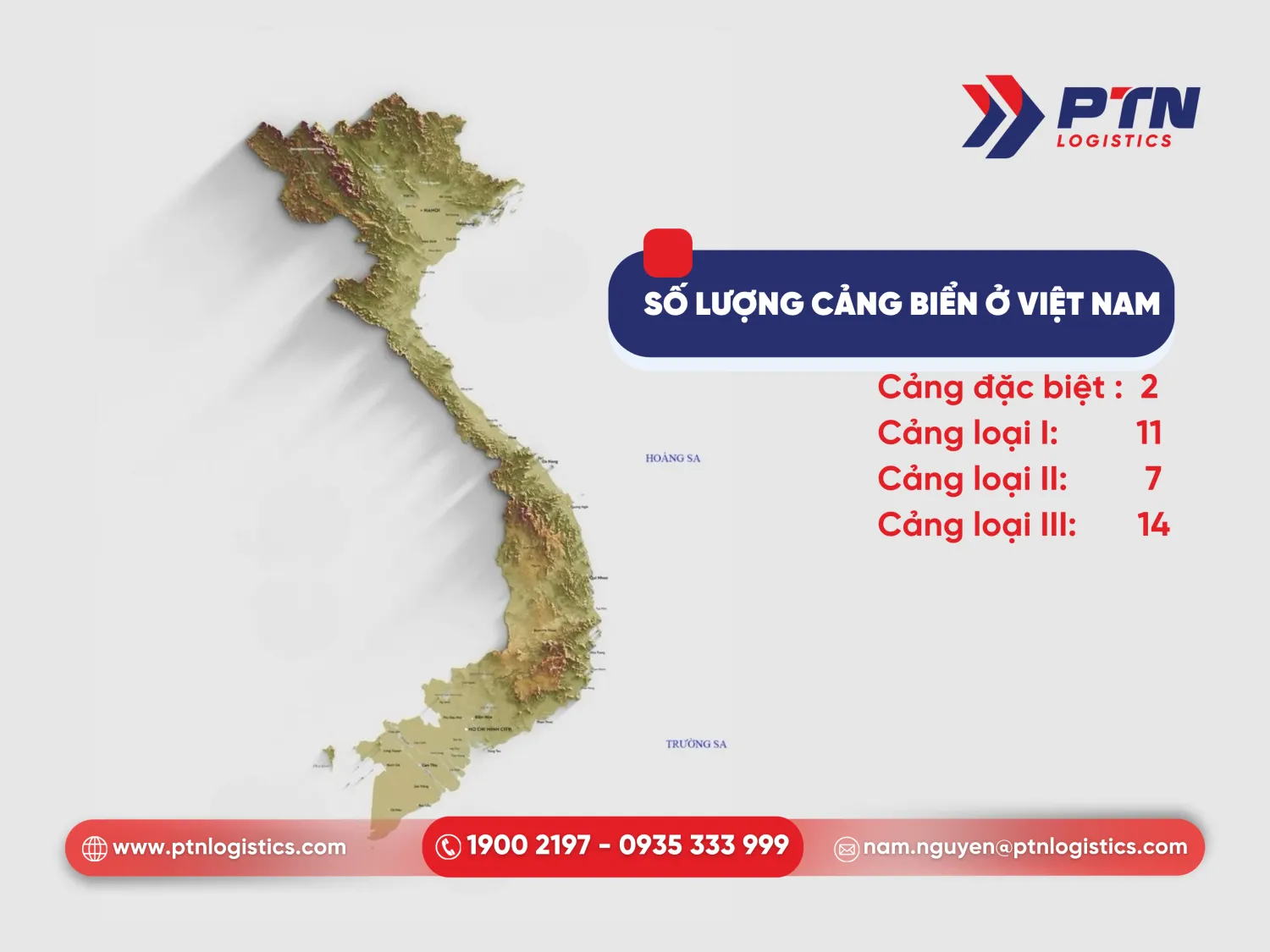 Số lượng cảng biển có ở Việt Nam