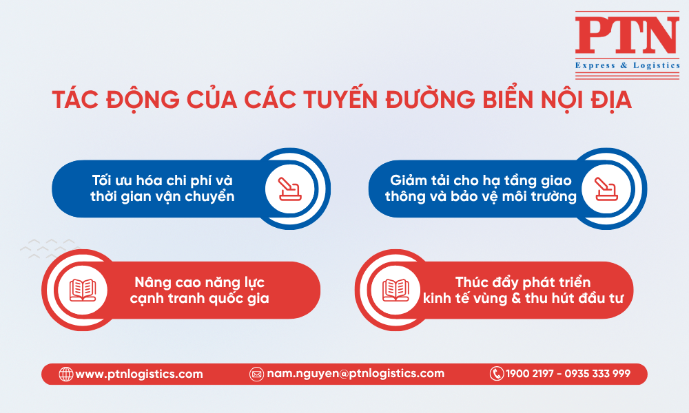 tác động của các tuyến đường biển nội địa