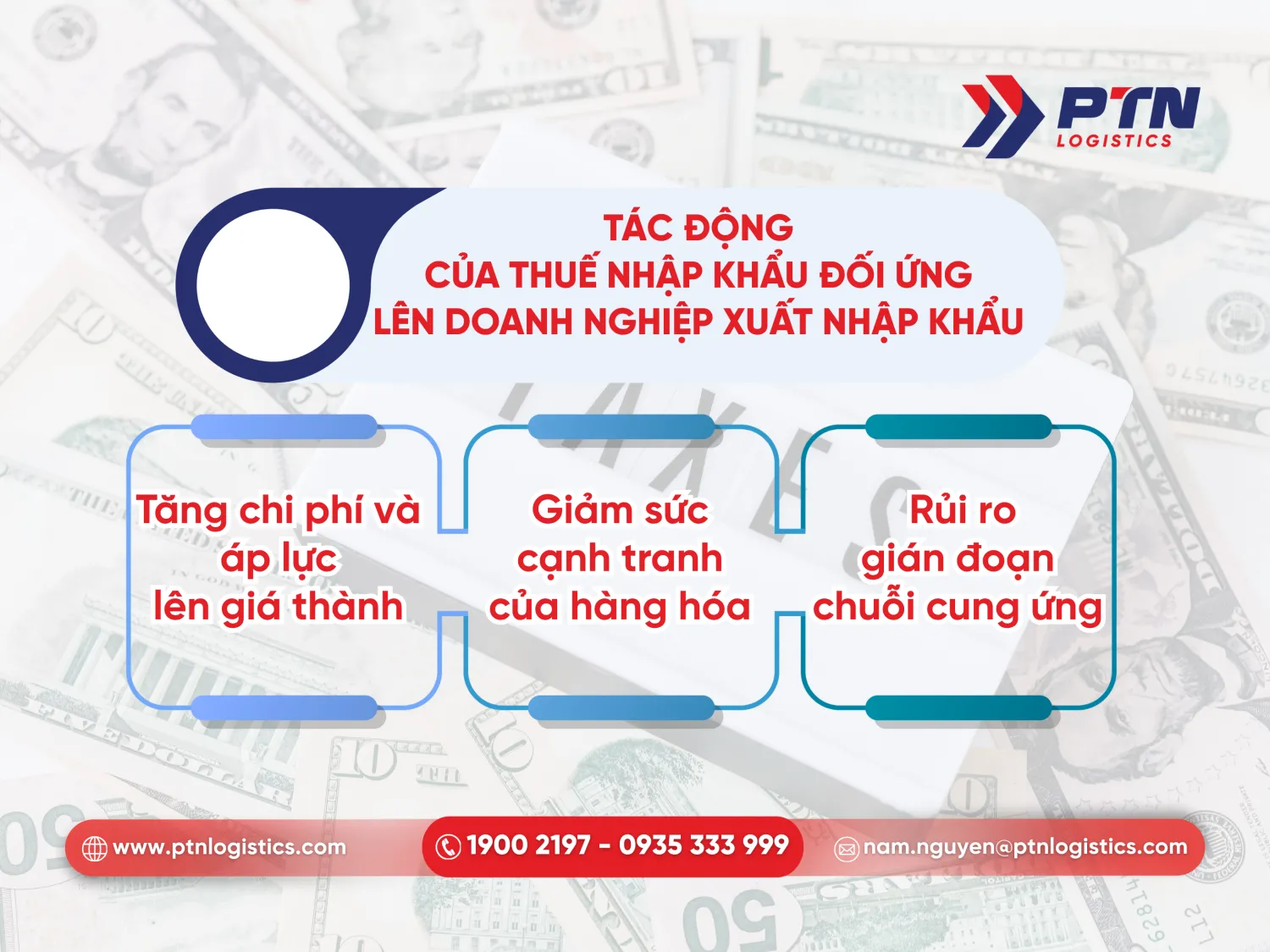 Tác động của thuế nhập khẩu đối ứng lên doanh nghiệp