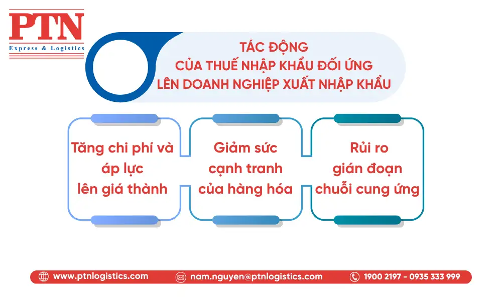 Tác động của thuế đối ứng lên doanh nghiệp xuất nhập khẩu