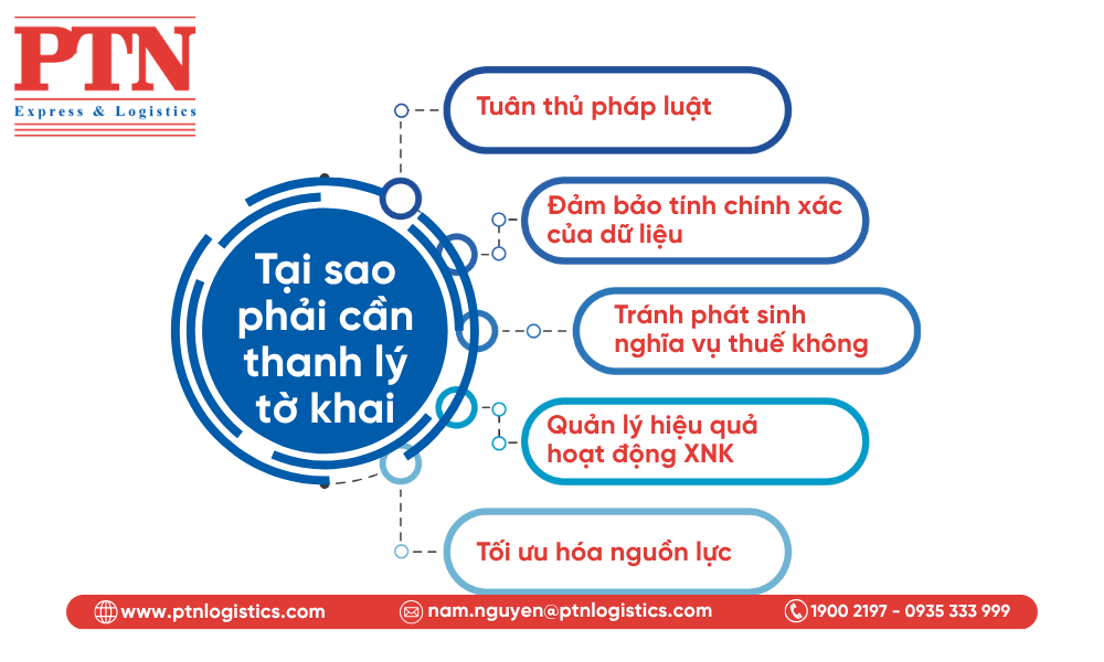 Tại sao phải cần thanh lý tờ khai hải quan
