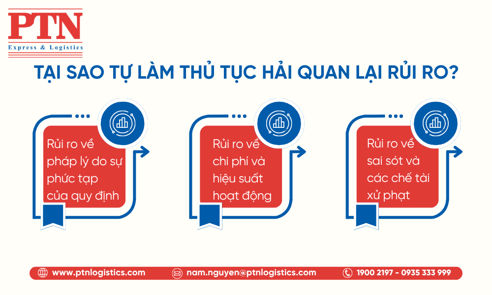 Tại sao tự làm thủ tục hải quan lại rủi ro