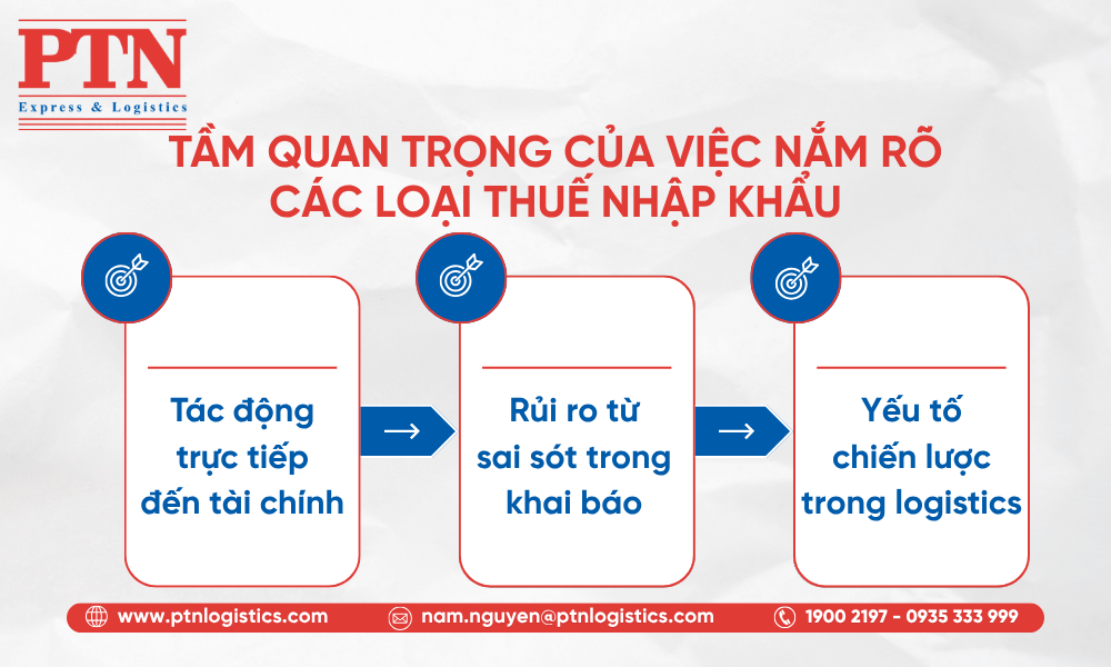 Tầm quan trọng của việc nắm rõ các loại thuế nhập khẩu