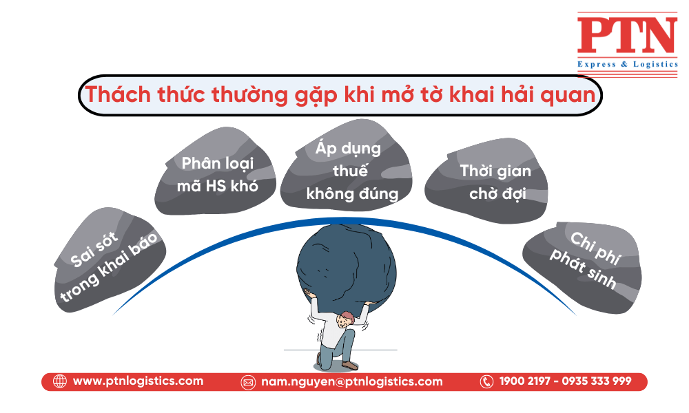 Thách thức thường gặp khi mở tờ khai hải quan