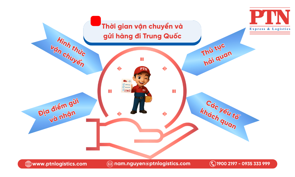Transit times and Shipping to China