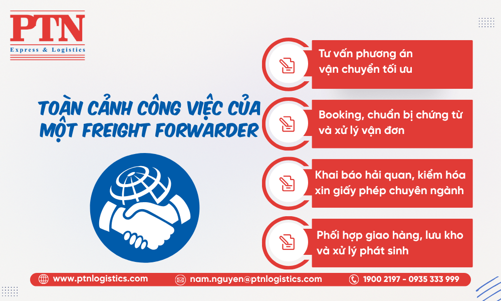 Toàn cảnh công việc của một Freight Forwarder