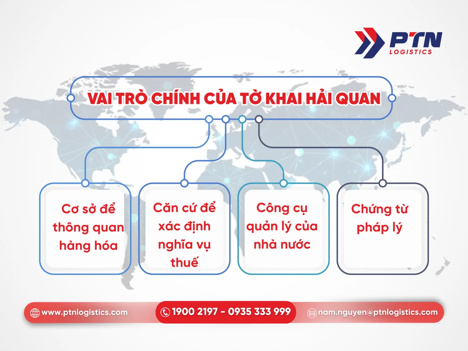 Vai trò của tờ khai hải quan