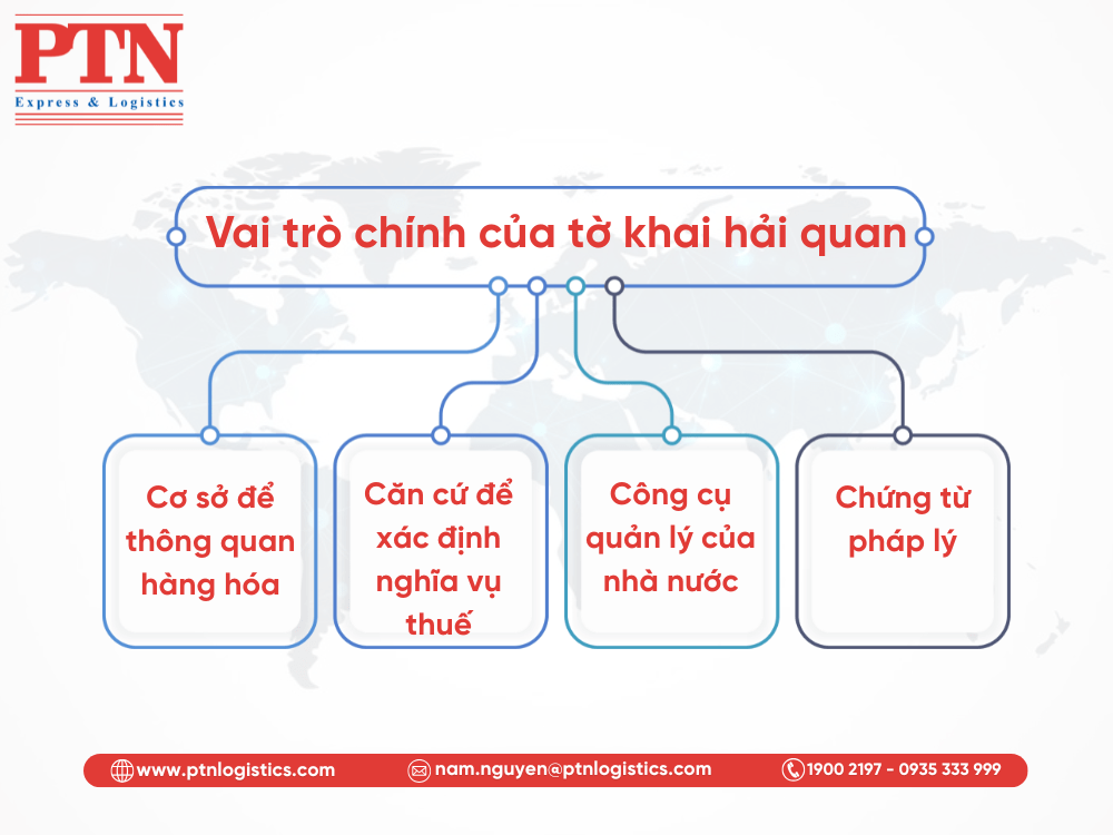 Vai trò chính của tờ khai hải quan