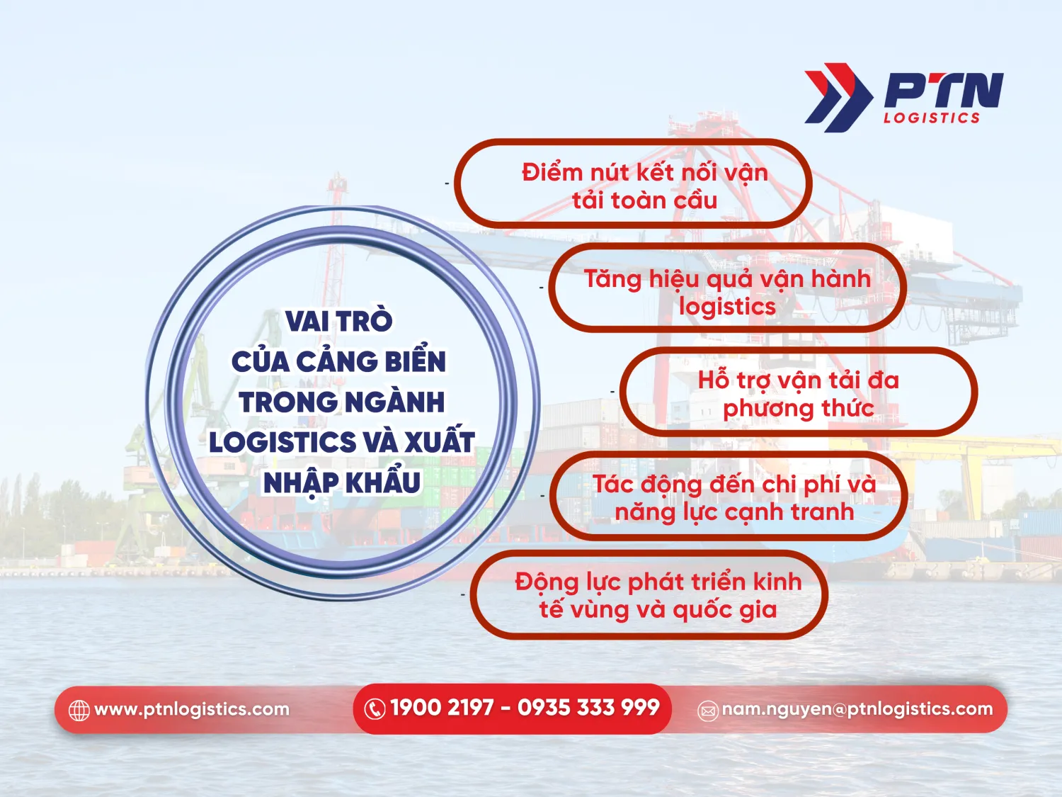Vai trò của cảng biển trong logistics và hoạt động xuất nhập khẩu