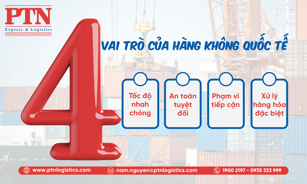 Vai trò của hàng không quốc tế