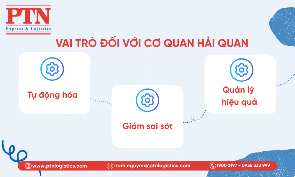 Vai trò đối với cơ quan hải quan