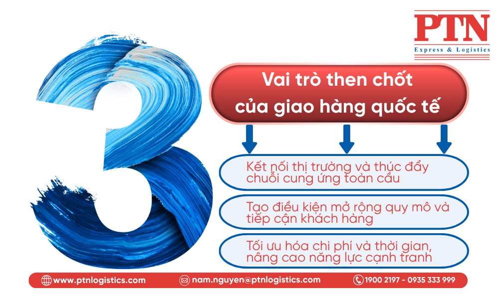 Vai trò then chốt của giao hàng quốc tế