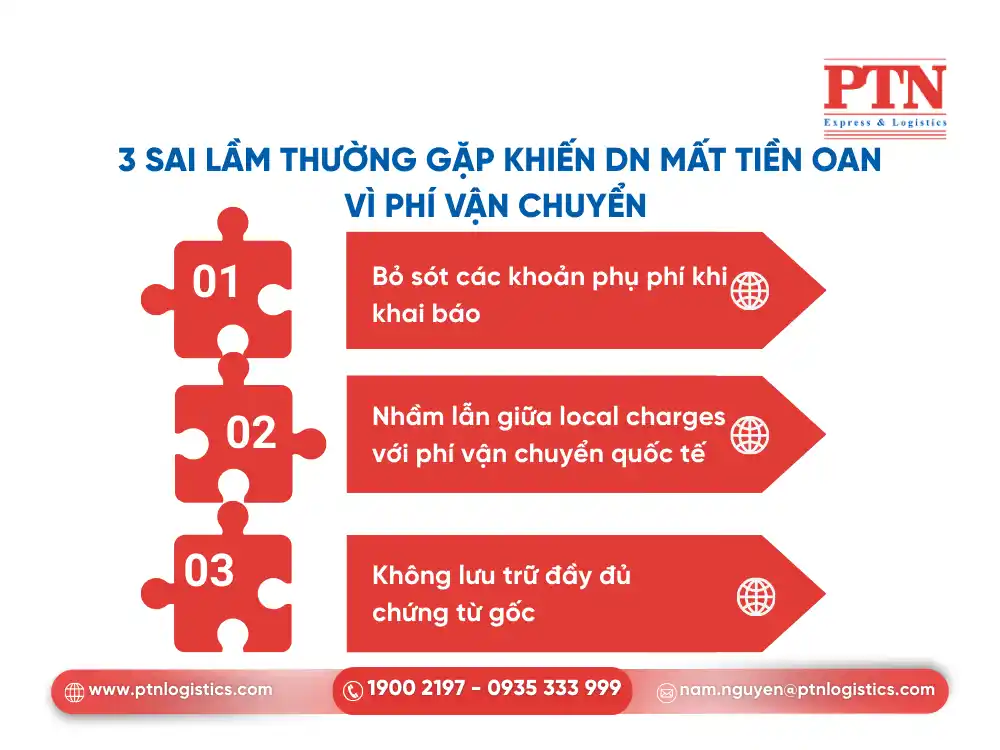 3 sai lầm thường gặp khiến doanh nghiệp mất tiền oan vì phí vận chuyển