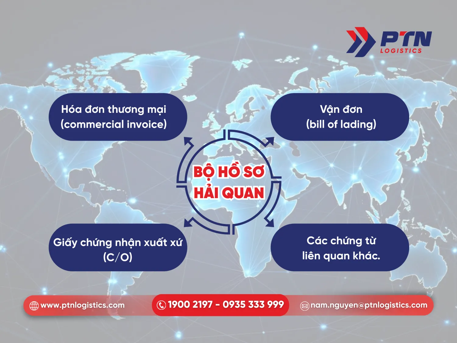 Bộ hồ sơ hải quan đầy đủ