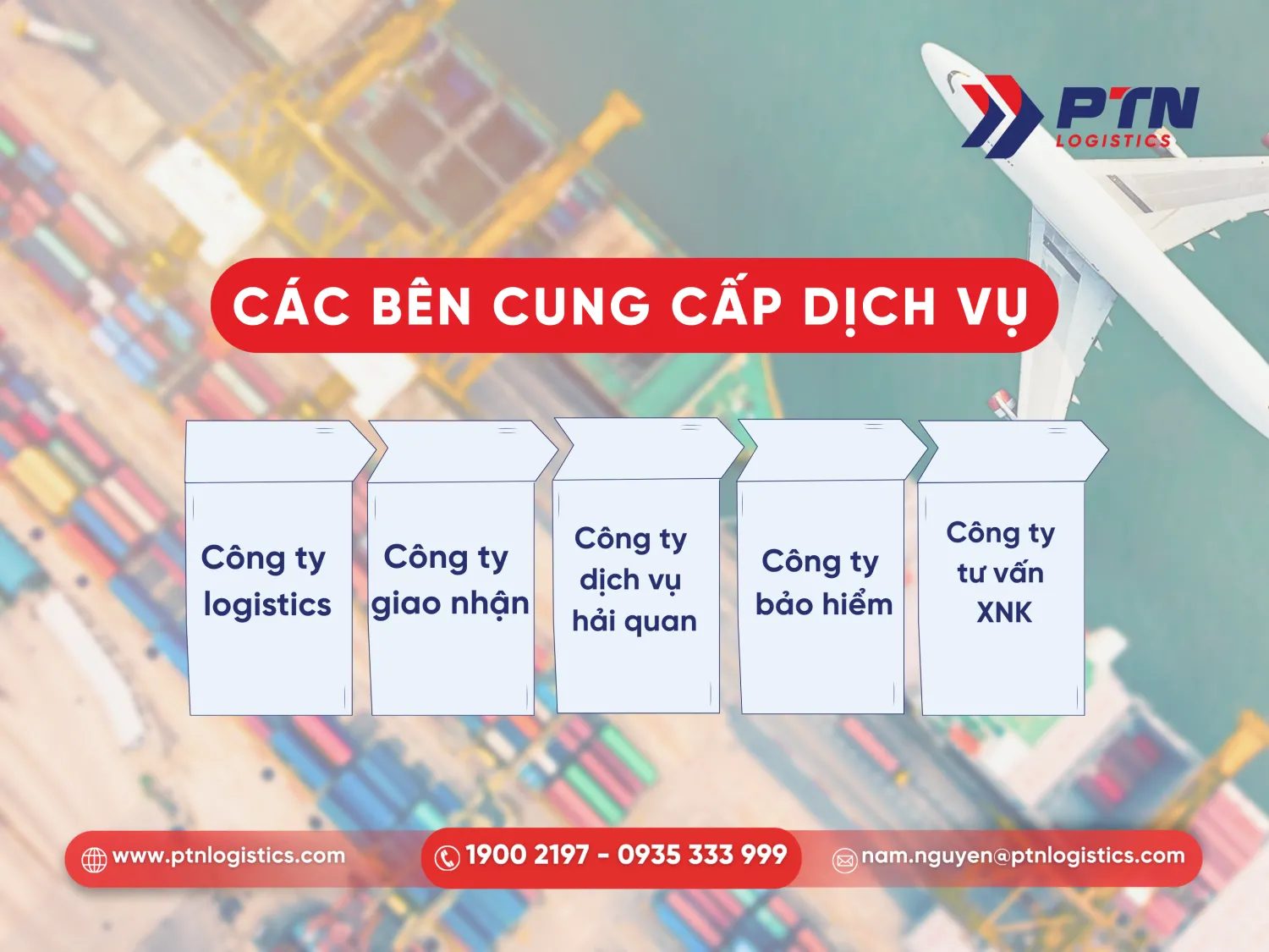 Các bên cung cấp dịch vụ XNK