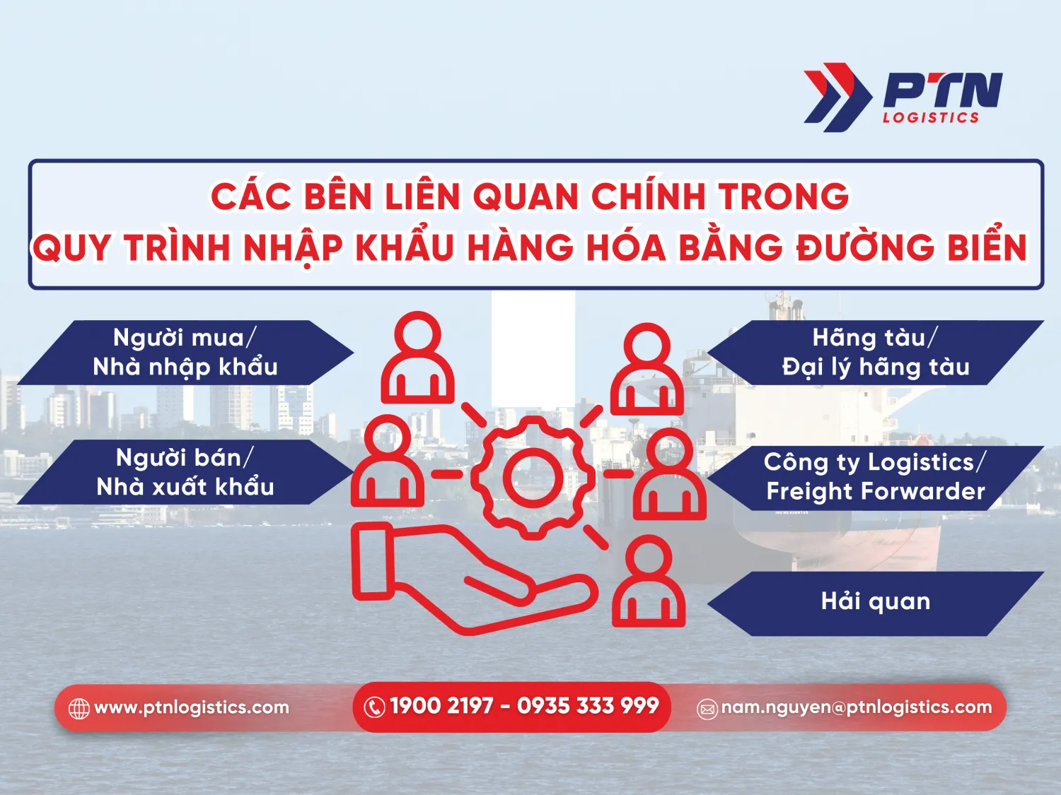Các bên liên quan trong quy trình nhập khẩu hàng hóa bằng đường biển