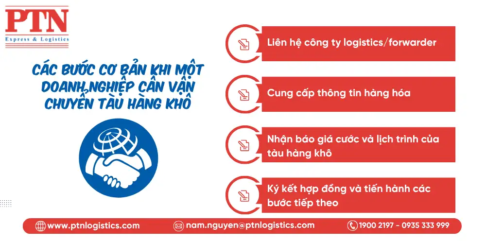 Các bước cơ bản khi một doanh nghiệp cần vận chuyển tàu hàng khô
