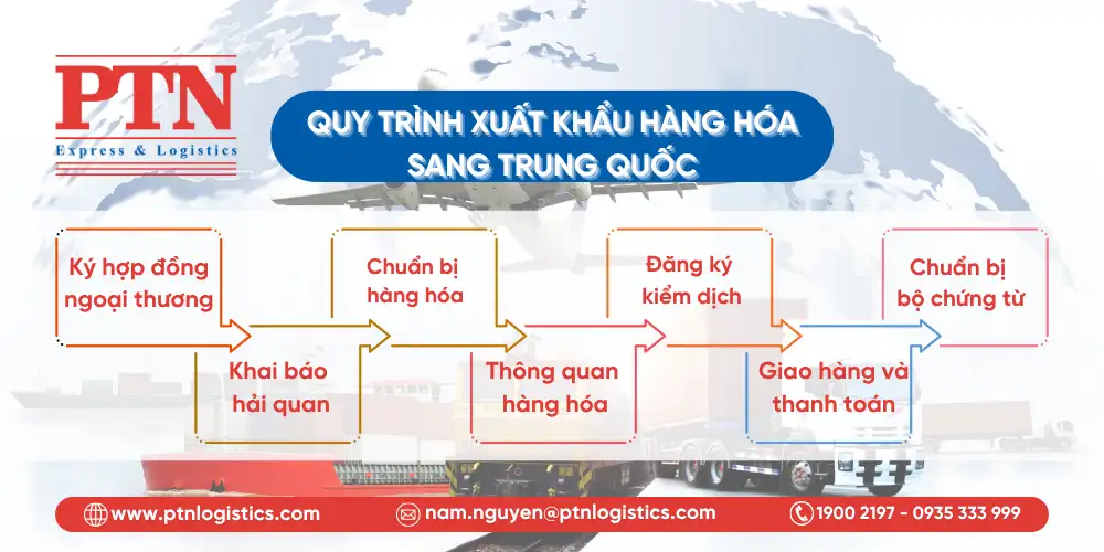 Các bước trong quy trình xuất khẩu hàng hóa sang Trung Quốc