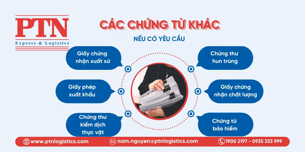 Các chứng từ khác nếu có yêu cầu