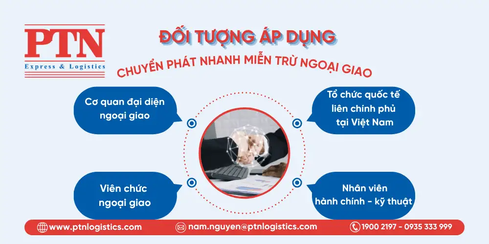 Các đối tượng áp dụng chuyển phát nhanh miễn trừ ngoại giao