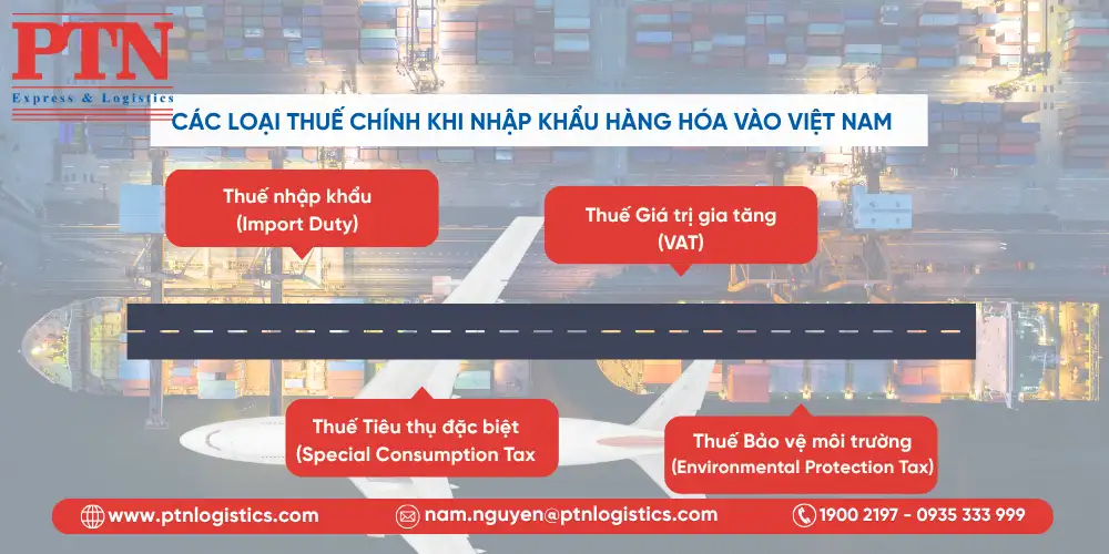 Các loại thuế chính khi nhập khẩu hàng hóa Việt Nam