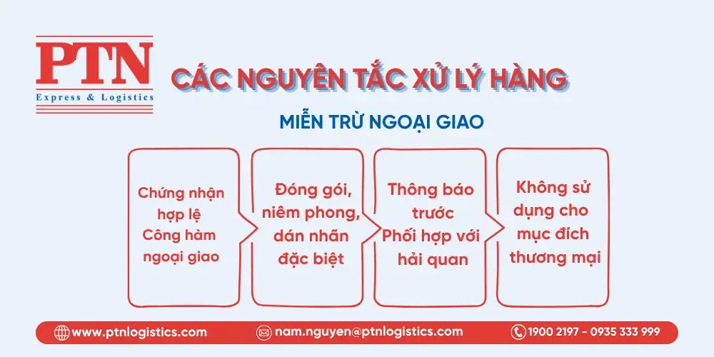 Các nguyên tắc xử lý hàng miễn trừ ngoại giao