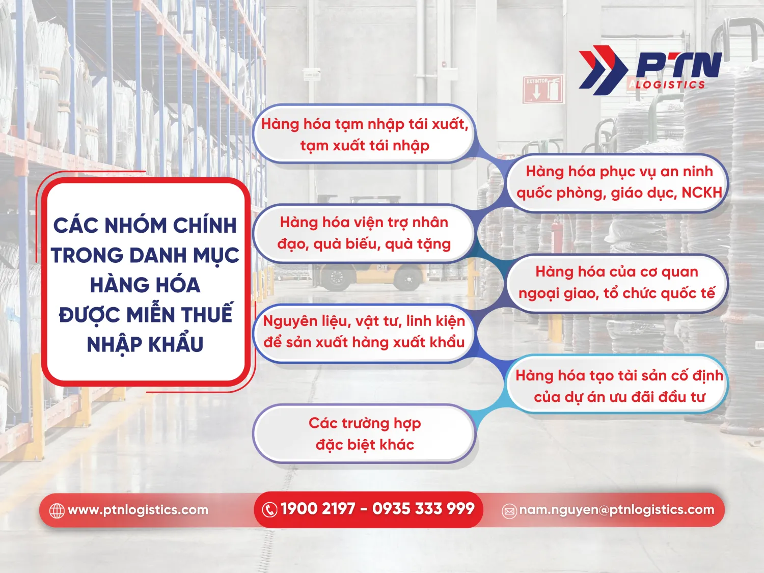 Các nhóm trong danh mục hàng hóa được miễn thuế nhập khẩu