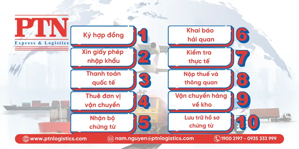 Các quy trình nhập hàng Trung Quốc chính ngạch