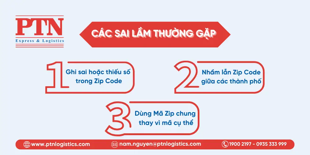 Các sai lầm thường gặp khi sử dụng mã Zip Code