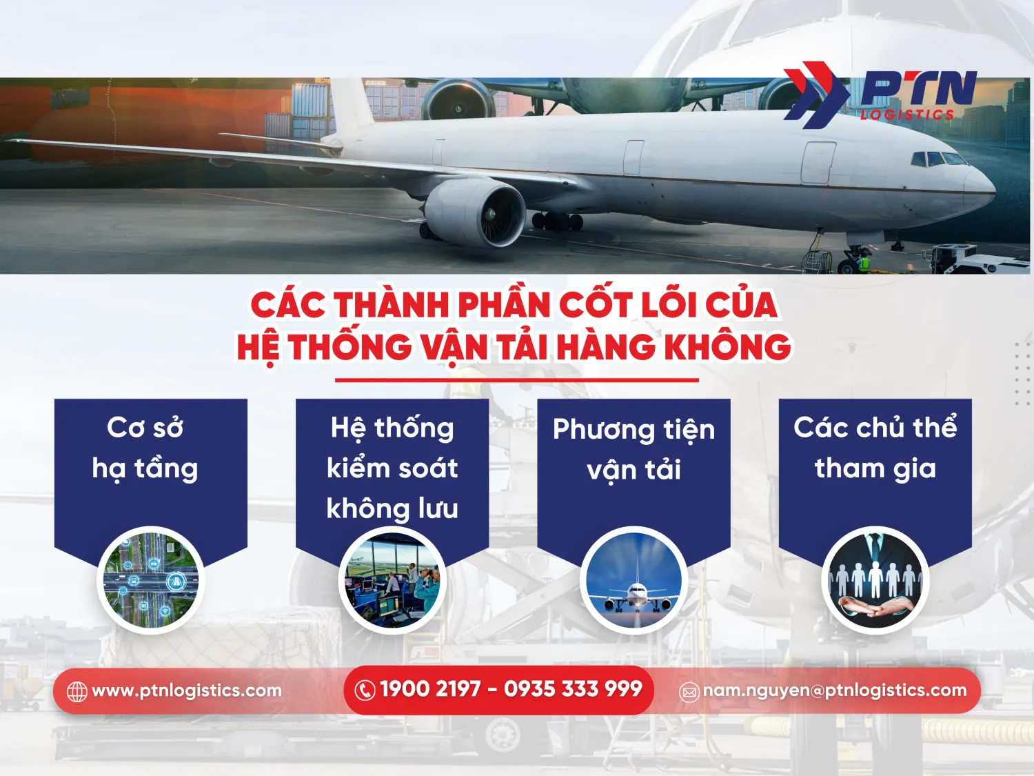 Các thành phần chính của hệ thống vận tải hàng không