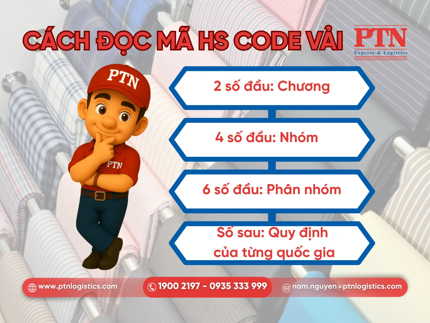 Cách đọc và ý nghĩa của mã HS code vải