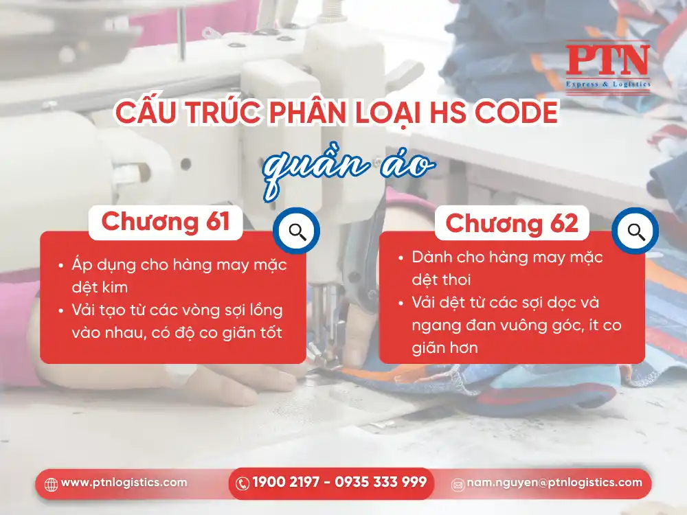 Cấu trúc phân loại HS Code quần áo