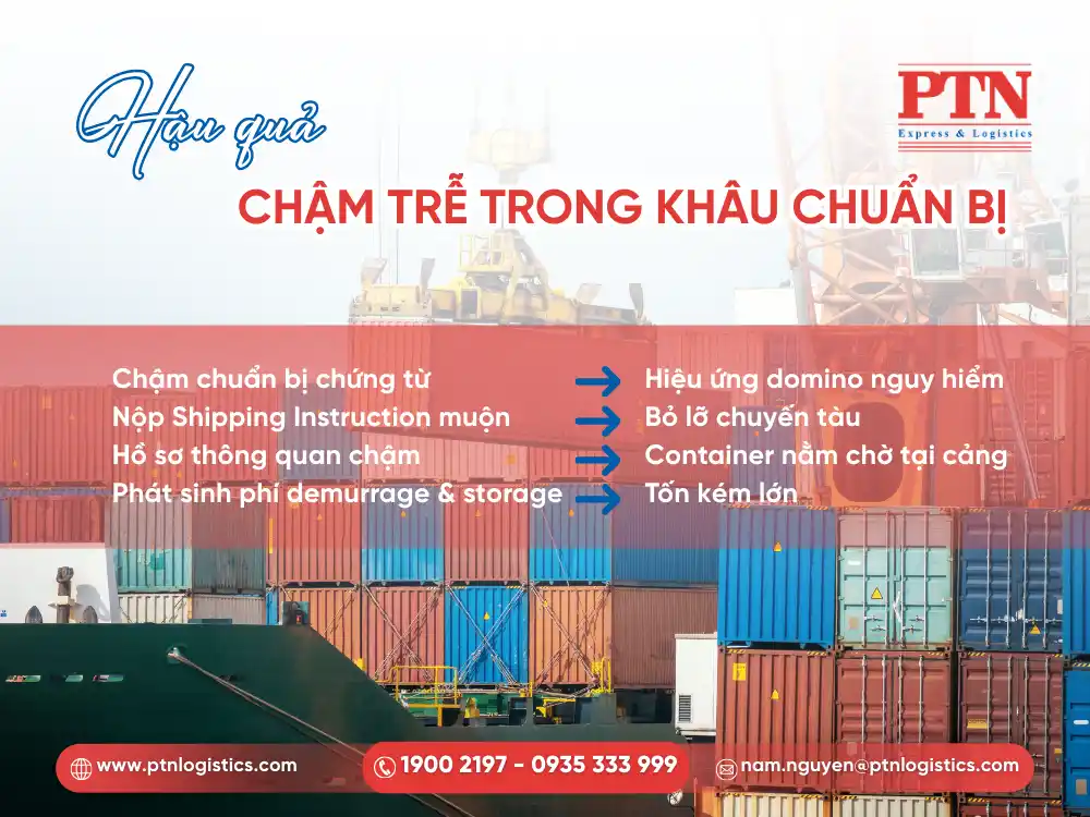 Chậm trễ trong khâu chuẩn bị sẽ đem lại hậu quả không mong muốn