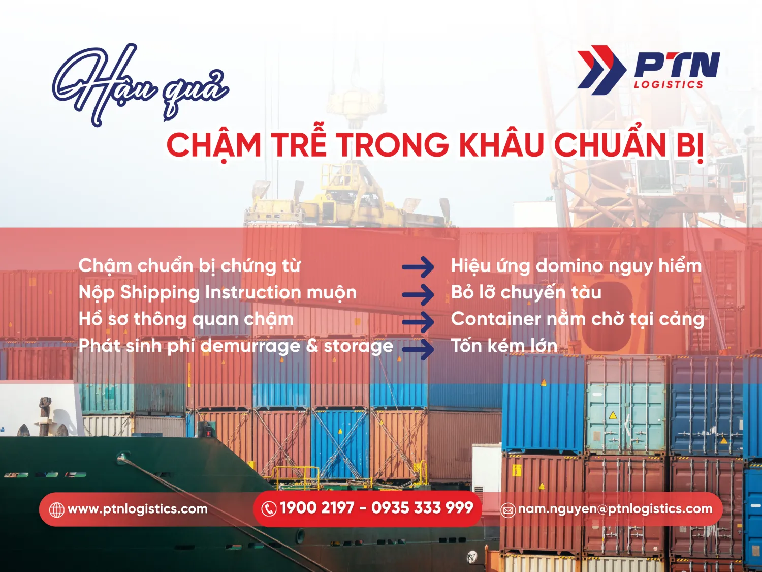 Chậm trễ trong khâu chuẩn bị sẽ đem lại hậu quả