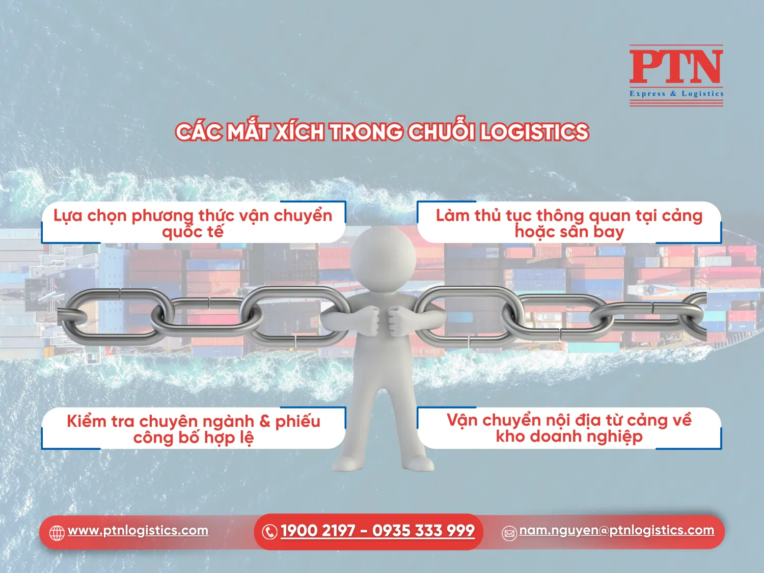 Chuỗi mắt xích logistics nhập khẩu thiết bị y tế loại A
