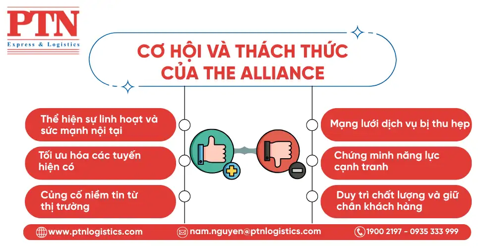 Cơ hội và thách thức của THE Alliance