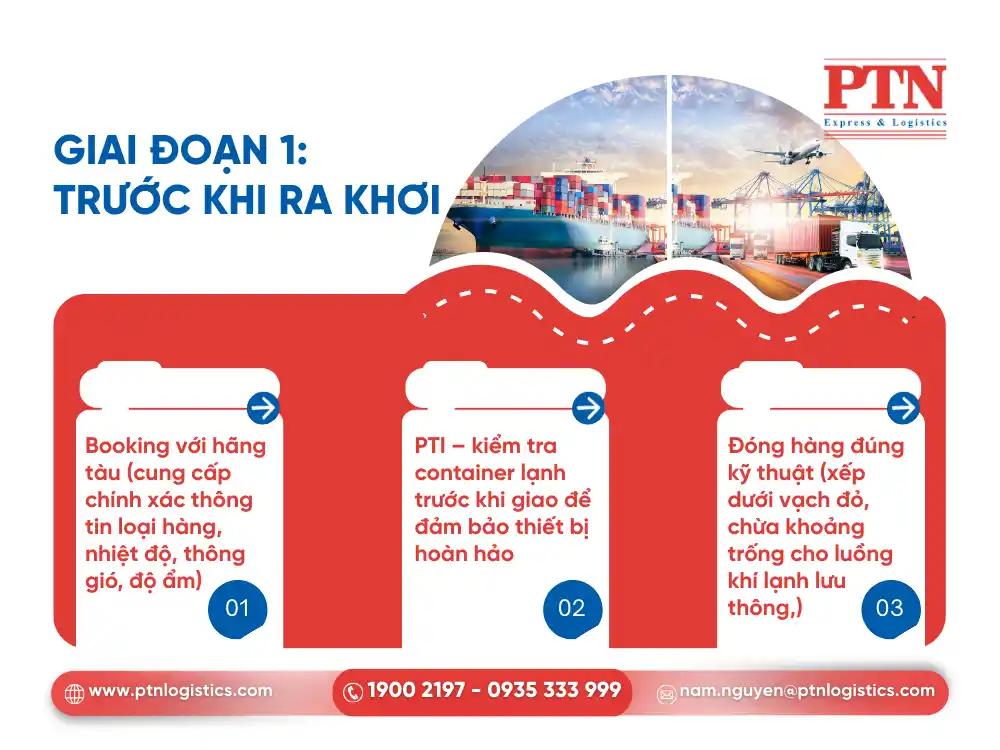 Giai đoạn 1: Trước khi ra khơi