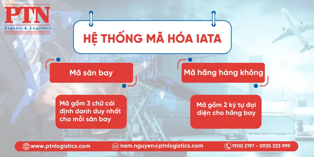 Hệ thống mã hóa IATA