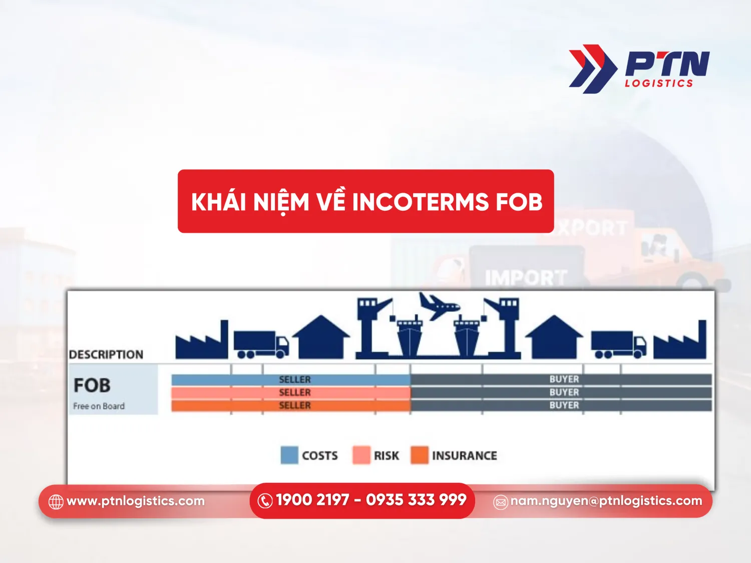 Khái niệm về incoterms FOB trong logistics