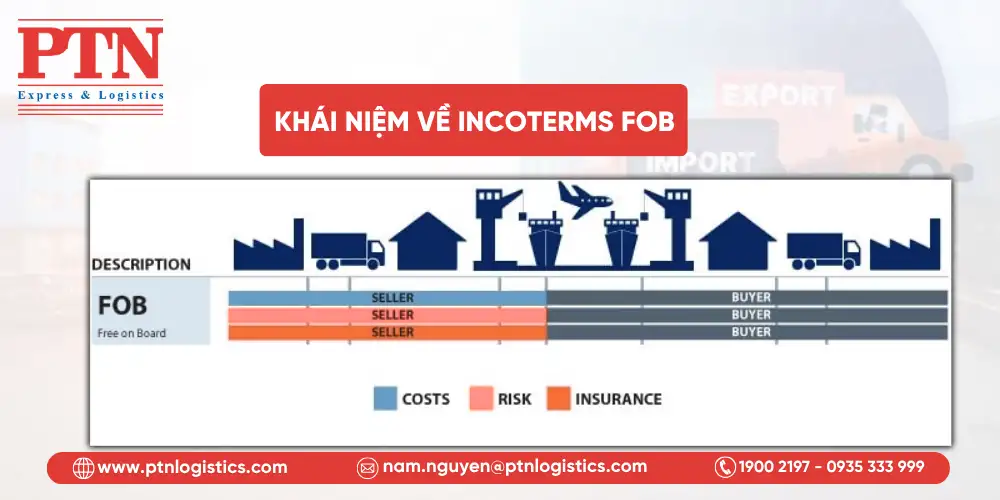 Khái niệm về Incoterm FOB