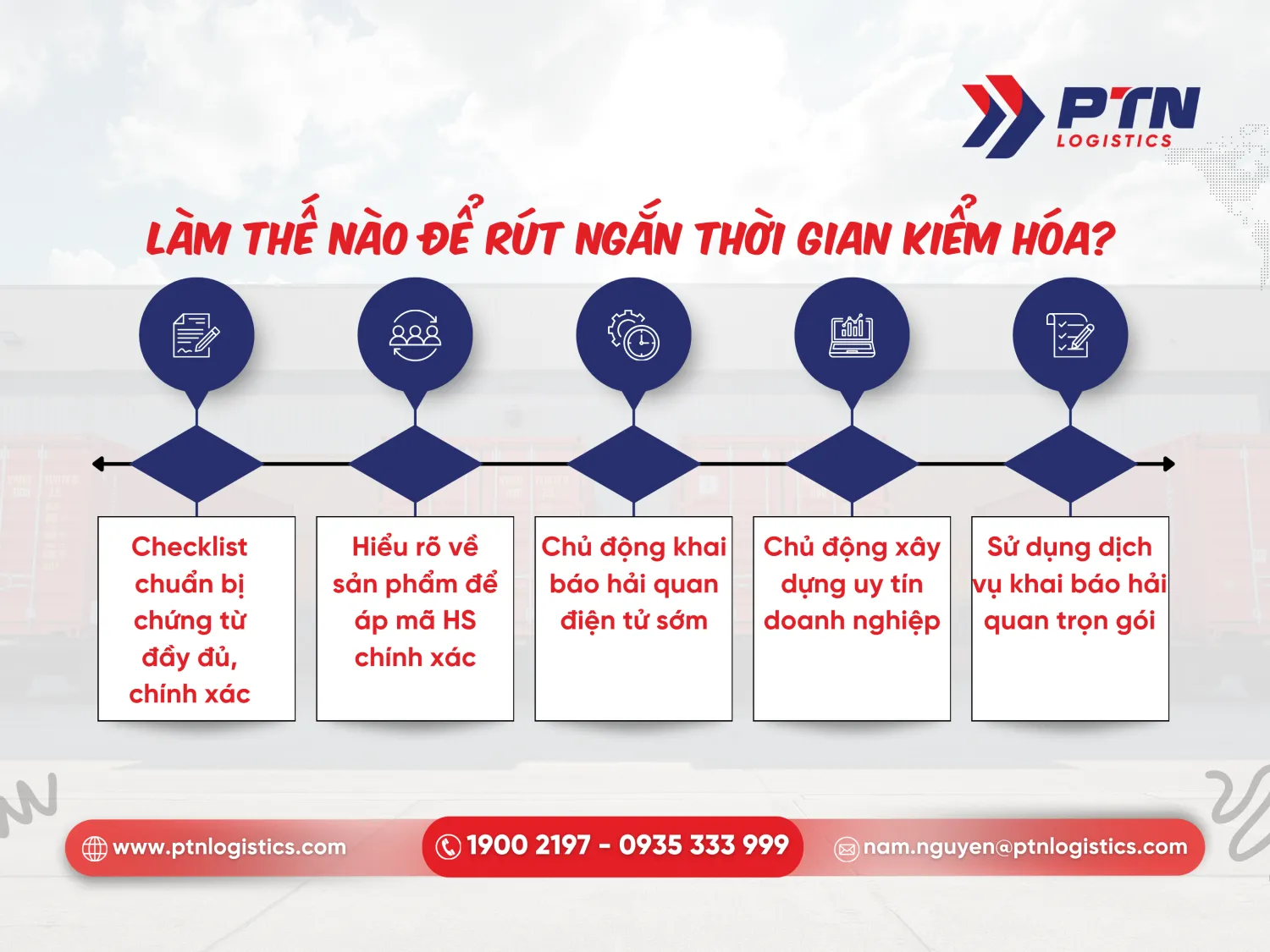 Làm thế nào để có thể rút ngắn thời gian kiểm hóa