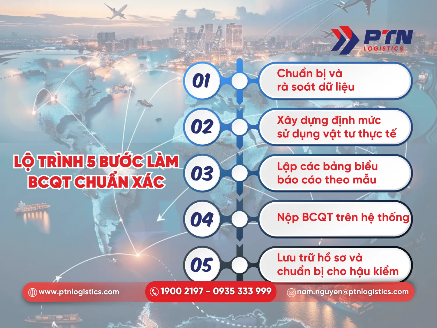 Lộ trình 5 bước làm báo cáo quyết toán chuẩn xác